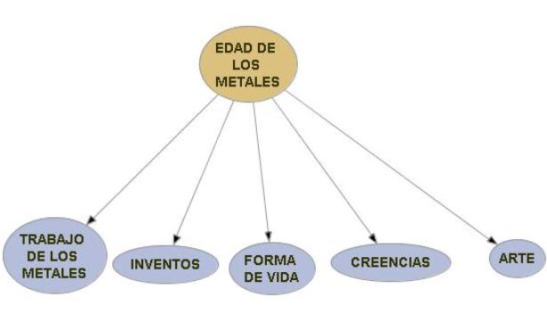 Mapas conceptuales para el aprendizaje
