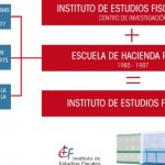 Becas para titulados universitarios del Instituto de Estudios Fiscales