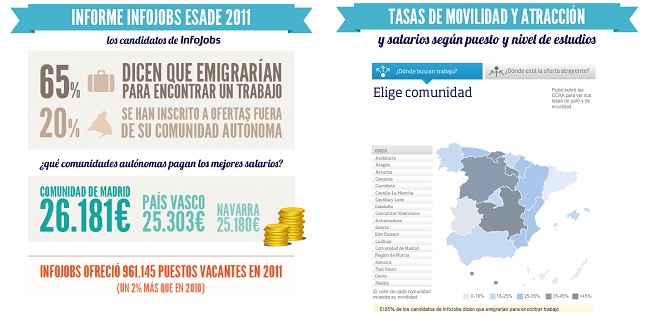 Informe anual sobre el estado del mercado laboral en España de InfoJobs y ESADE