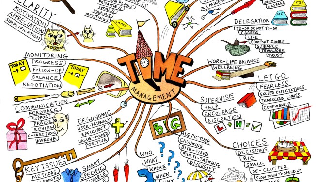 Trucos para memorizar textos