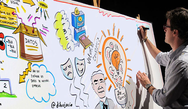 ¿En qué consiste el “pensamiento visual”?