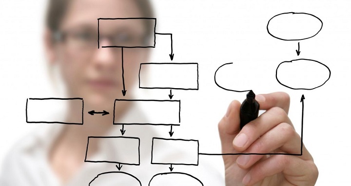 Cómo estructurar un proyecto